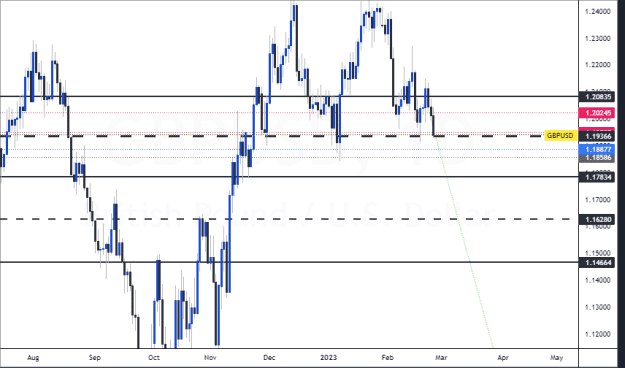Click to Enlarge

Name: GBPUSD_2023-02-26_13-33-50.png
Size: 30 KB