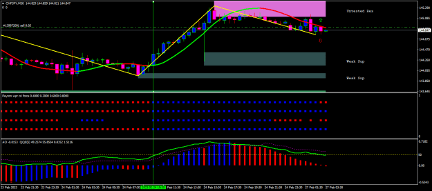 Click to Enlarge

Name: chfjpy-m30-oanda-division1-3.png
Size: 16 KB