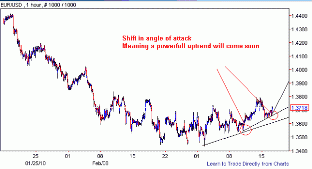 Click to Enlarge

Name: EURUSD_H1.GIF
Size: 10 KB