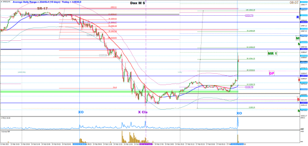 Click to Enlarge

Name: feb27 dax m5 XO ish.png
Size: 43 KB