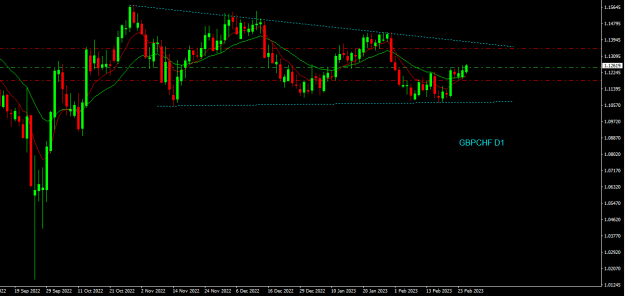 Click to Enlarge

Name: gbpchf d1.png
Size: 13 KB