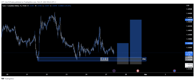 Click to Enlarge

Name: EURCAD_2023-02-27_09-43-55.png
Size: 22 KB