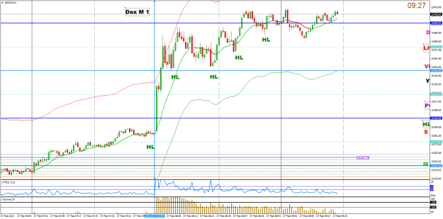 Click to Enlarge

Name: feb27 dax m1 0927.png
Size: 29 KB