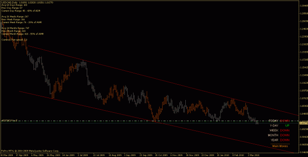 Click to Enlarge

Name: usdcad_100316_d.gif
Size: 17 KB