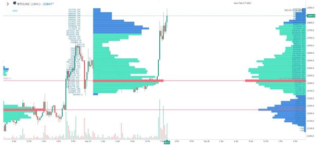 Click to Enlarge

Name: btc m15.jpg real st.jpg
Size: 232 KB