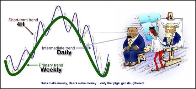 Click to Enlarge

Name: Market_trends Bulls and Bears.jpg
Size: 102 KB