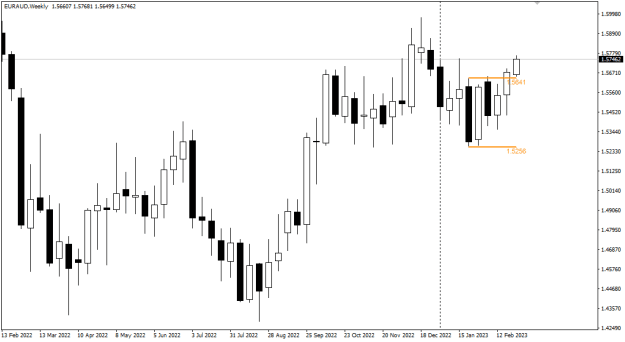 Click to Enlarge

Name: EurAud Feb27 Weekly breakout 28-2-2023 3-50-56 am.png
Size: 10 KB