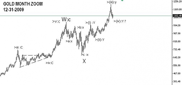 Click to Enlarge

Name: Gold2.JPG
Size: 24 KB