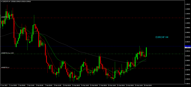 Click to Enlarge

Name: eurchf h4.png
Size: 16 KB