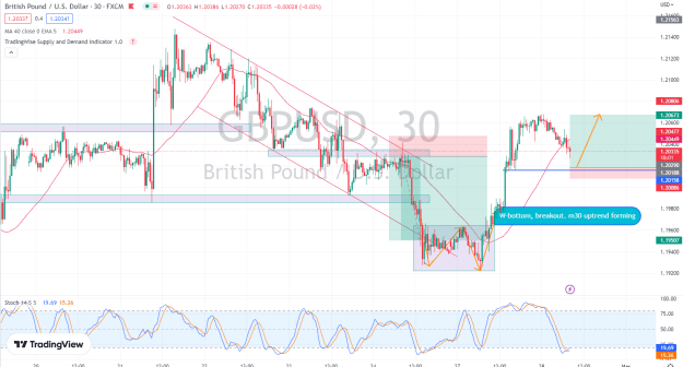 Click to Enlarge

Name: GBPUSD2.28.png
Size: 63 KB