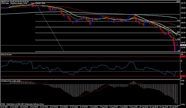 Click to Enlarge

Name: gbu 4hr b4 gdp announc 8-9-07.jpg
Size: 51 KB