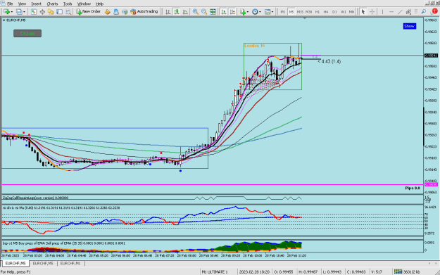 Click to Enlarge

Name: eurchf 1.png
Size: 45 KB