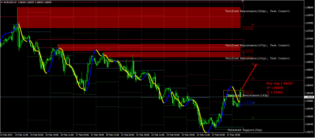 Click to Enlarge

Name: eurusd 28 feb.png
Size: 24 KB