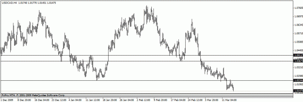 Click to Enlarge

Name: usdcad1d.gif
Size: 13 KB