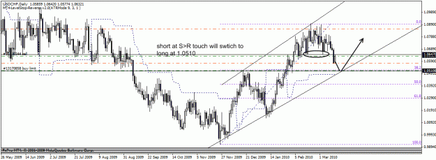 Click to Enlarge

Name: usdchf.gif
Size: 23 KB