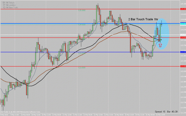 Click to Enlarge

Name: ej long 1hr touch trade t9.gif
Size: 26 KB