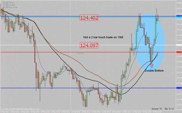 Click to Enlarge

Name: ej long 15m touch trade t10.gif
Size: 30 KB