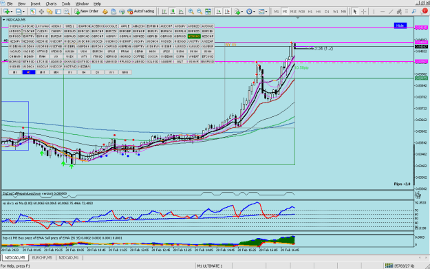 Click to Enlarge

Name: nzdcad win couple of pips.png
Size: 63 KB