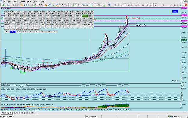 Click to Enlarge

Name: nzdcad still dancing.png
Size: 62 KB