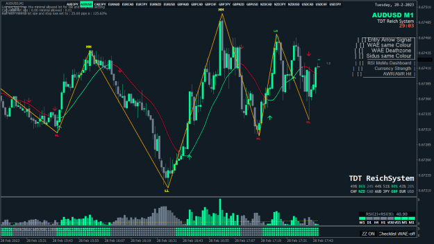 Click to Enlarge

Name: AUDUSD M1 2023.02.28 17.45.04 (Manual).png
Size: 40 KB