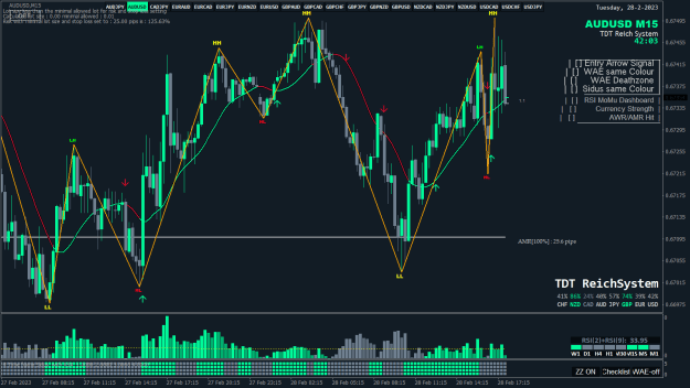 Click to Enlarge

Name: AUDUSD M15 2023.02.28 17.47.59 (Manual).png
Size: 43 KB