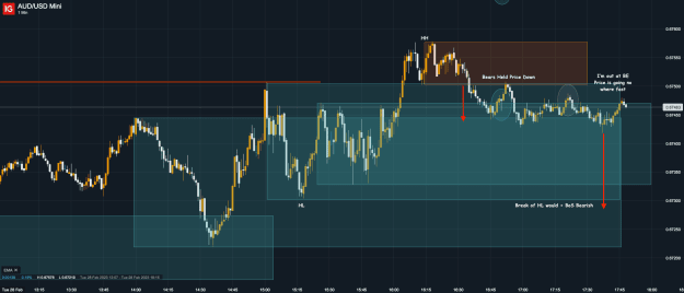 Click to Enlarge

Name: 28th Feb 23 M1 Long Trade Result BE AUD_USD Mini_20230228_17.48.png
Size: 44 KB