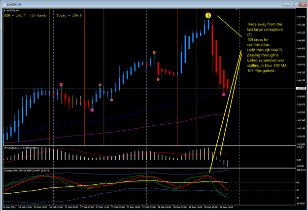 Click to Enlarge

Name: 28Feb23eurjpy.png
Size: 29 KB