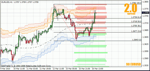 Click to Enlarge

Name: eurusd.gif
Size: 24 KB