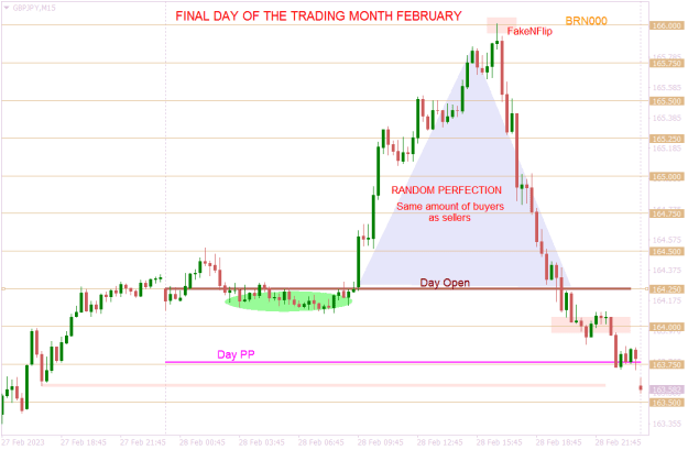 Click to Enlarge

Name: GBPJPYM15 close of February.png
Size: 18 KB