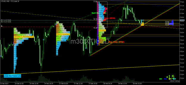 Click to Enlarge

Name: XTIUSDM30.png
Size: 32 KB