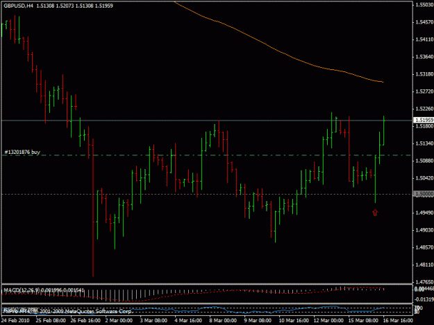 Click to Enlarge

Name: 16mart_gbpusd.gif
Size: 17 KB