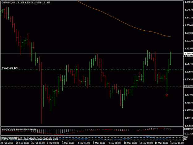 Click to Enlarge

Name: 16mart_gbpusd.gif
Size: 17 KB