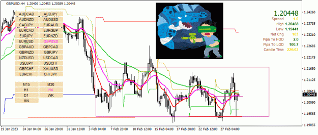 Click to Enlarge

Name: GBPUSD(H4)_2023.03.01_151358.gif
Size: 51 KB