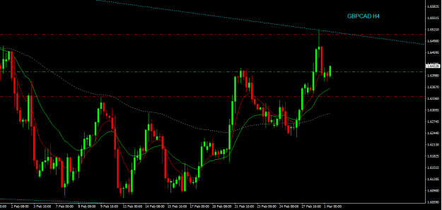 Click to Enlarge

Name: gbpcad h4.png
Size: 15 KB