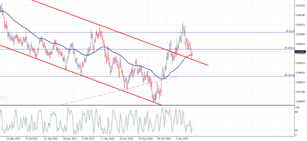 Click to Enlarge

Name: audcad.png
Size: 31 KB
