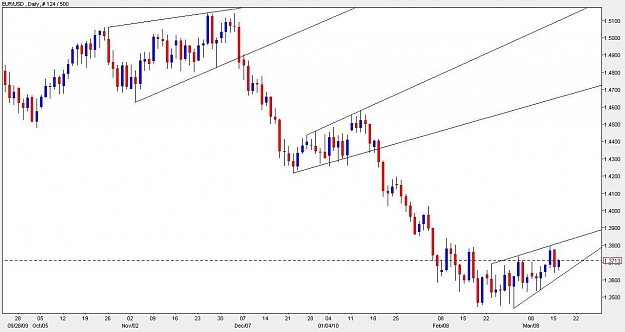 Click to Enlarge

Name: eur-usd-drops.jpg
Size: 74 KB