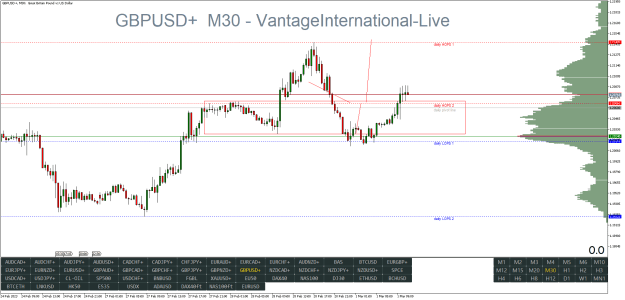 Click to Enlarge

Name: GBPUSD+M30.png
Size: 29 KB