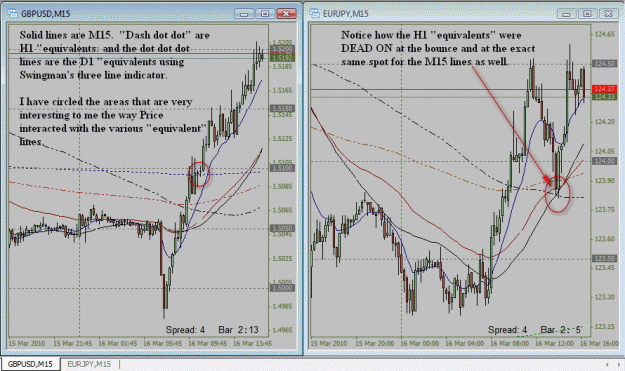 Click to Enlarge

Name: Equivalent MA charts.gif
Size: 43 KB