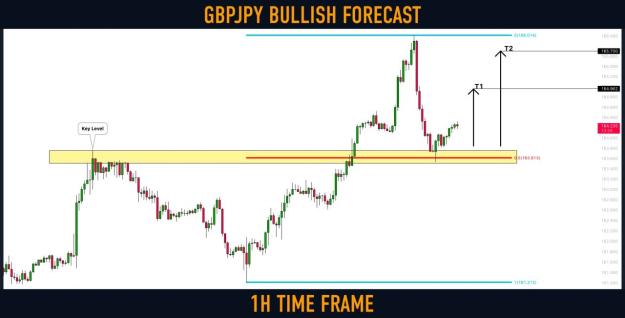 Click to Enlarge

Name: gbpjpy.jpg
Size: 93 KB