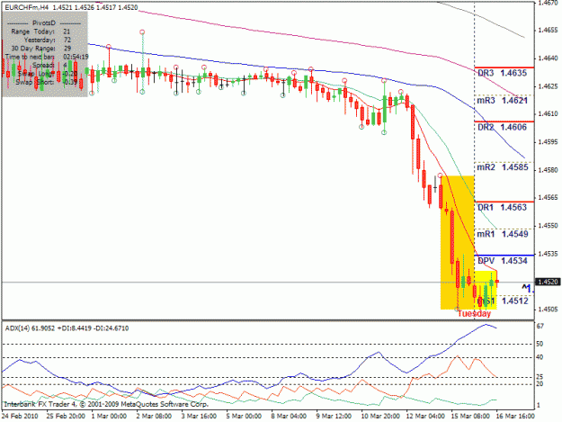 Click to Enlarge

Name: eurchf h4.gif
Size: 25 KB