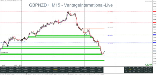 Click to Enlarge

Name: GBPNZD+M15.png
Size: 34 KB
