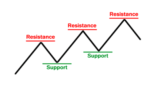 Click to Enlarge

Name: grade1-support-resistance-basics.png
Size: 7 KB