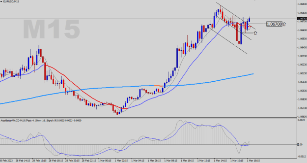 Click to Enlarge

Name: EURUSD-M15.png
Size: 19 KB