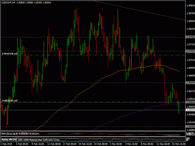 Click to Enlarge

Name: 16mart_usdchf.gif
Size: 24 KB