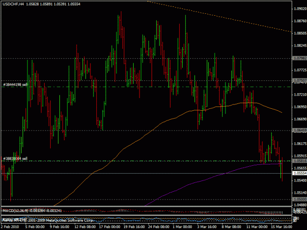 Click to Enlarge

Name: 16mart_usdchf.gif
Size: 24 KB