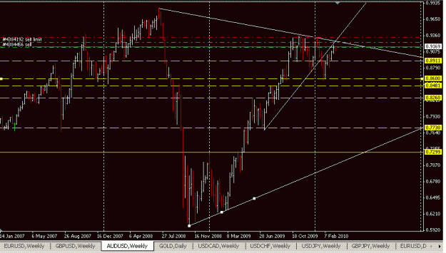 Click to Enlarge

Name: AUD-Weekly.GIF
Size: 18 KB