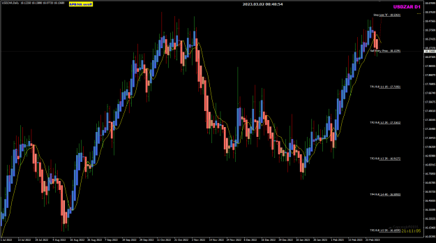 Click to Enlarge

Name: USDZAR Daily Mar02 2-3-2023 8-45-06 am.png
Size: 27 KB