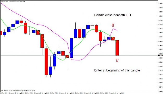 Click to Enlarge

Name: gbpjpy 30m.jpg
Size: 34 KB