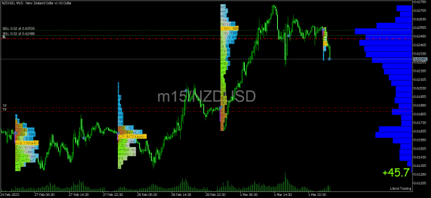 Click to Enlarge

Name: NZDUSDM15.png
Size: 28 KB