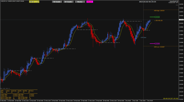 Click to Enlarge

Name: UChf Mar02 H1 ADR target 2-3-2023 1-19-37 pm.png
Size: 25 KB